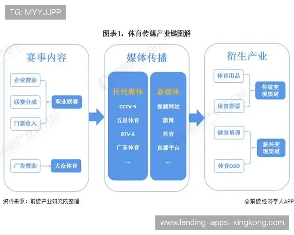 局部体育项目爆发，二级市场涌入资本关注